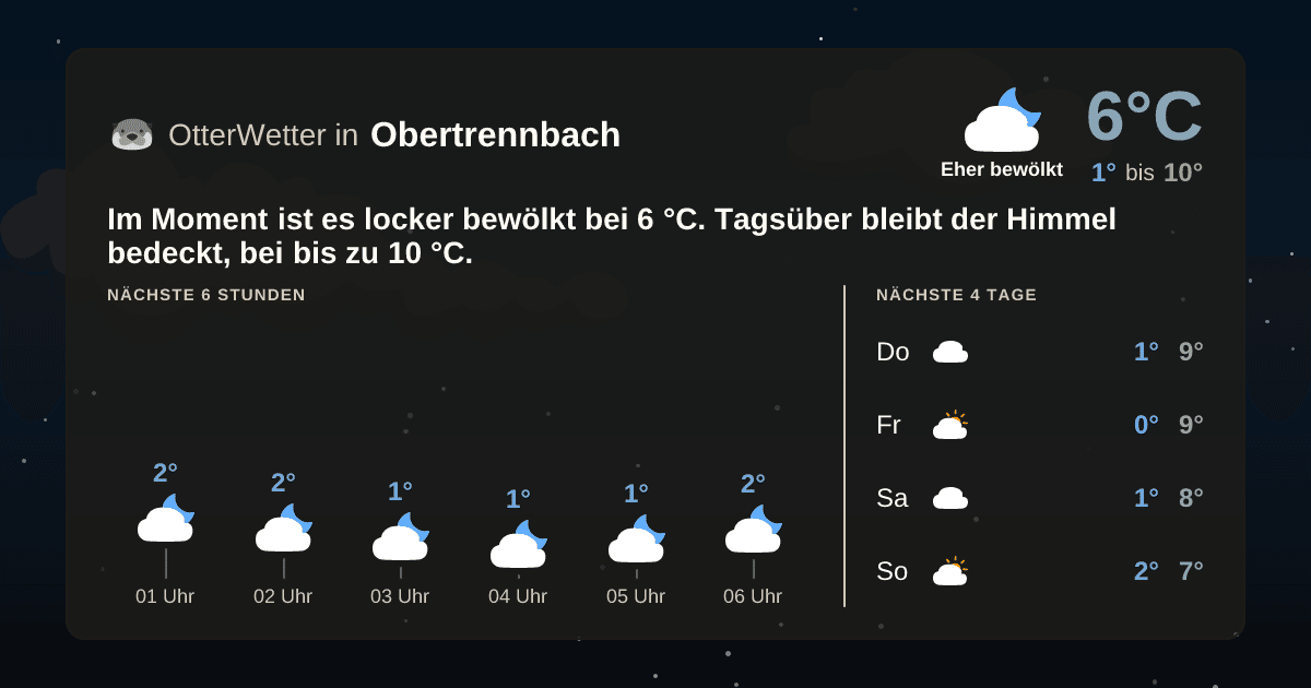OtterWetter-Widget Obertrennbach