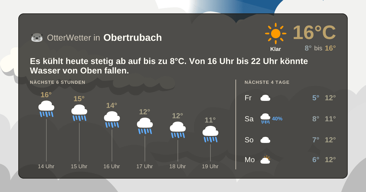 OtterWetter-Widget Obertrubach