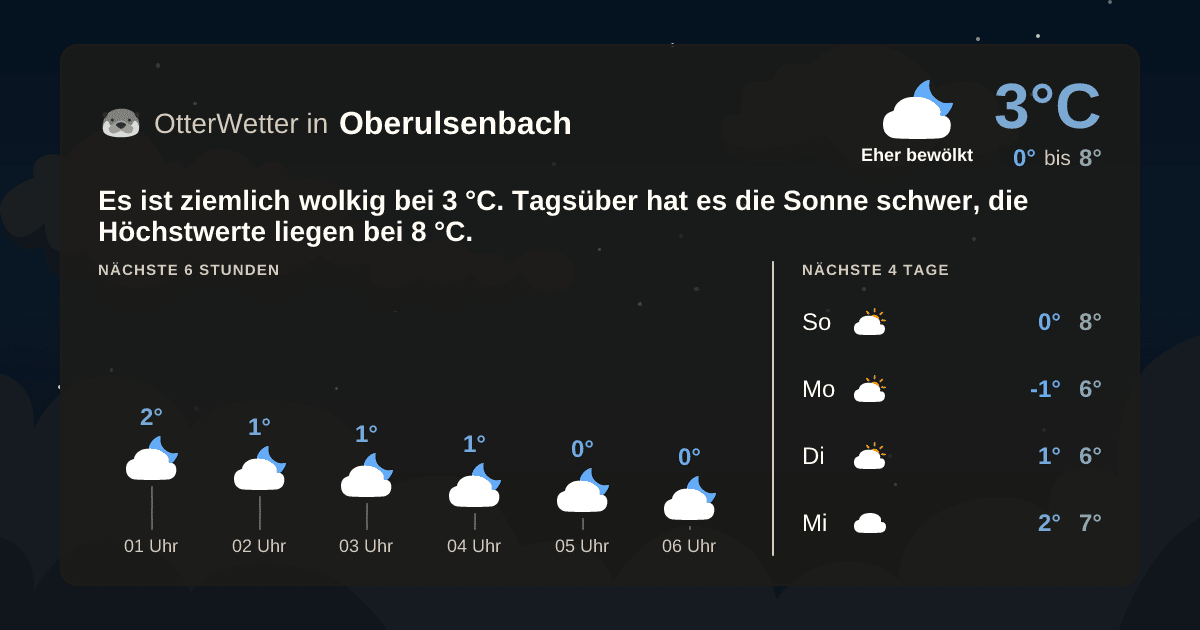 OtterWetter-Widget Oberulsenbach