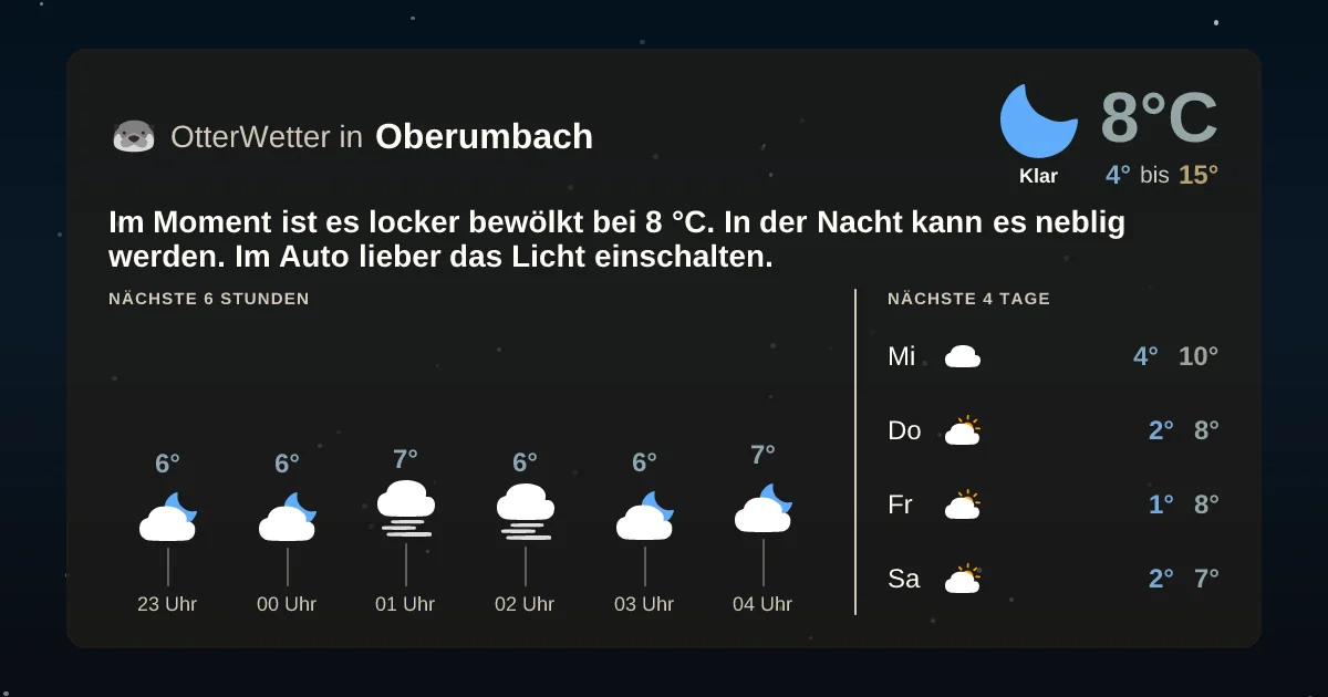 Wetter-Widget-Vorschau mit Vorhersagedaten für Oberumbach