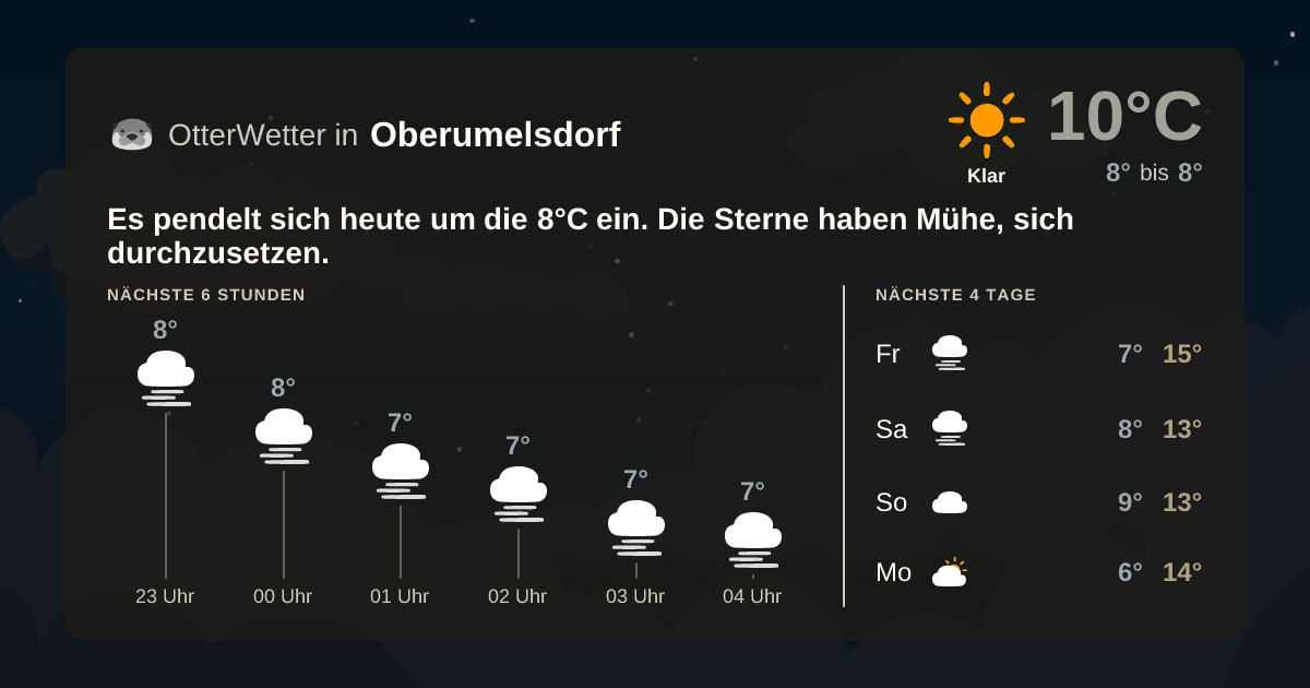 Widget-Vorschau für Oberumelsdorf Wetter-Widget-Vorschau mit Vorhersagedaten für Oberumelsdorf