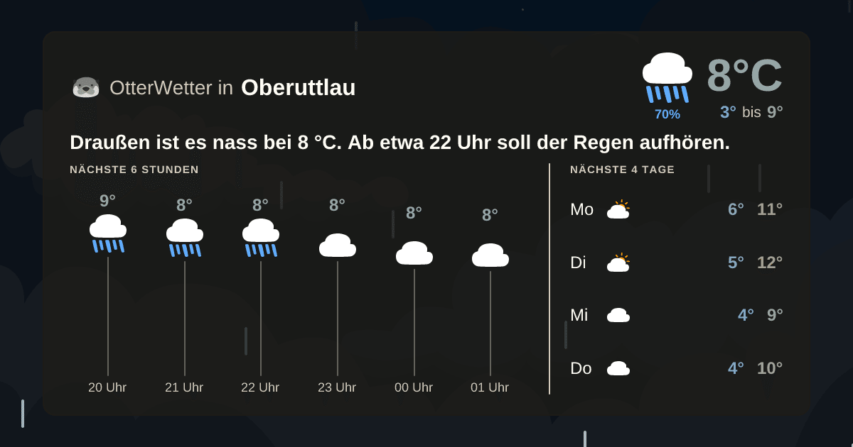 OtterWetter-Widget Oberuttlau