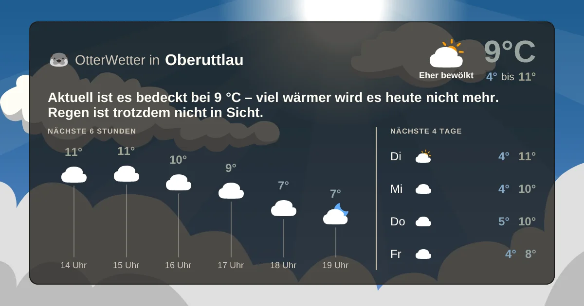 Widget-Vorschau für Oberuttlau Wetter-Widget-Vorschau mit Vorhersagedaten für Oberuttlau