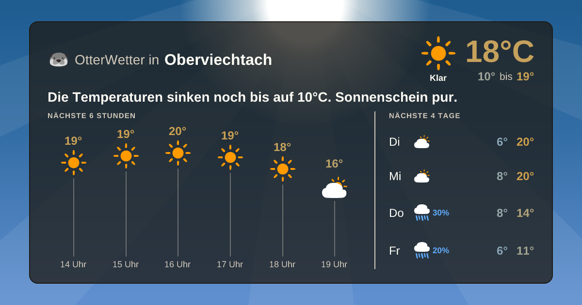 OtterWetter-Widget Oberviechtach