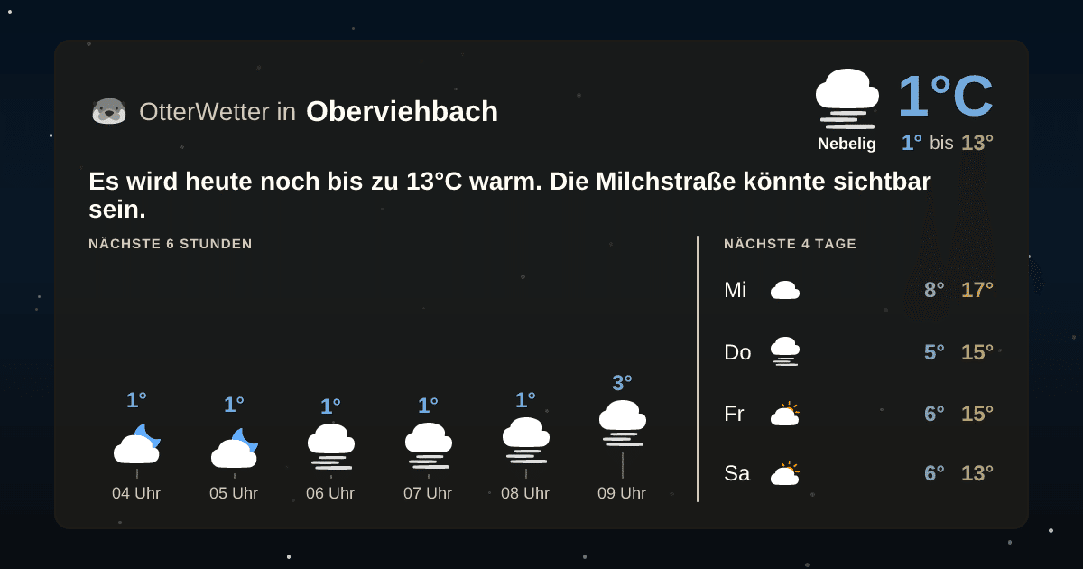 Wetter-Widget-Vorschau mit Vorhersagedaten für Oberviehbach
