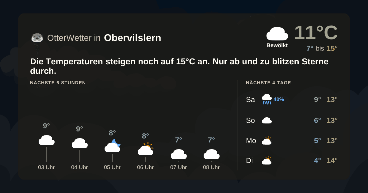 Wetter-Widget-Vorschau mit Vorhersagedaten für Obervilslern