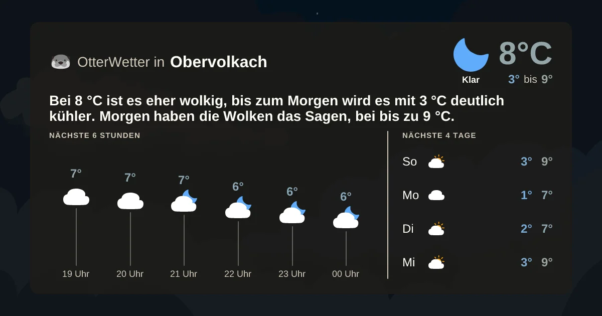 Widget-Vorschau für Obervolkach Wetter-Widget-Vorschau mit Vorhersagedaten für Obervolkach
