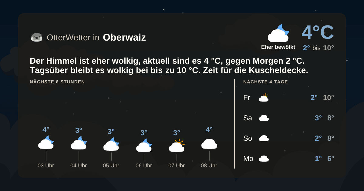 OtterWetter-Widget Oberwaiz