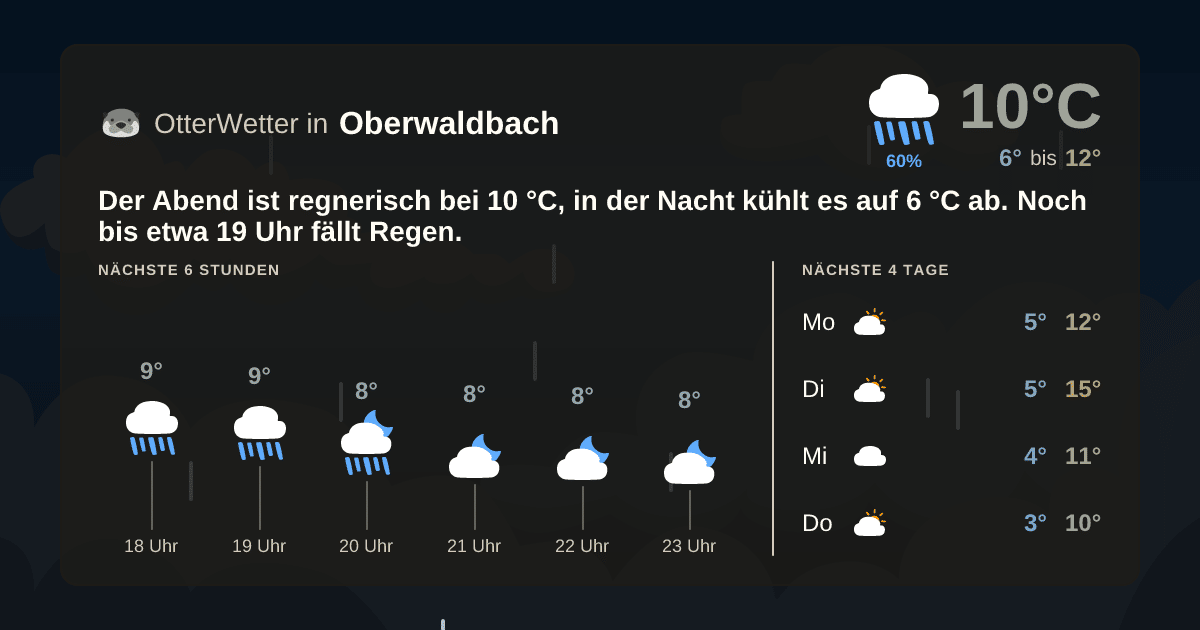 OtterWetter-Widget Oberwaldbach