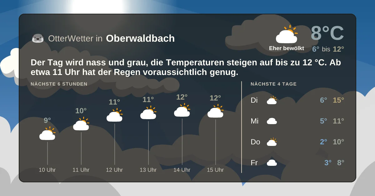 Widget-Vorschau für Oberwaldbach Wetter-Widget-Vorschau mit Vorhersagedaten für Oberwaldbach