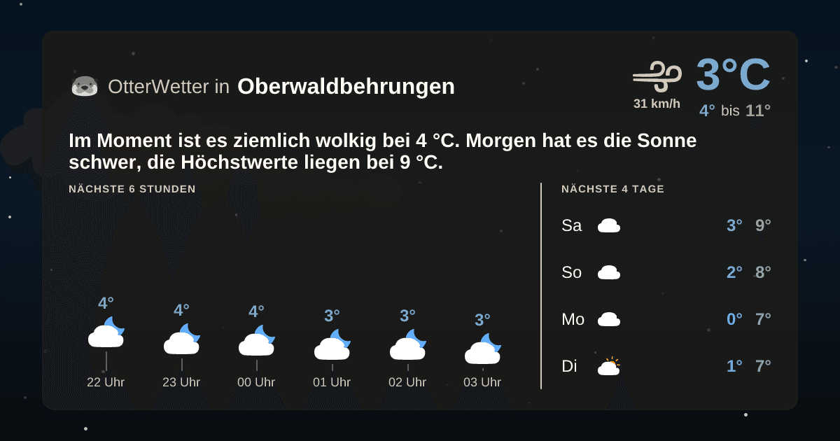 OtterWetter-Widget Oberwaldbehrungen