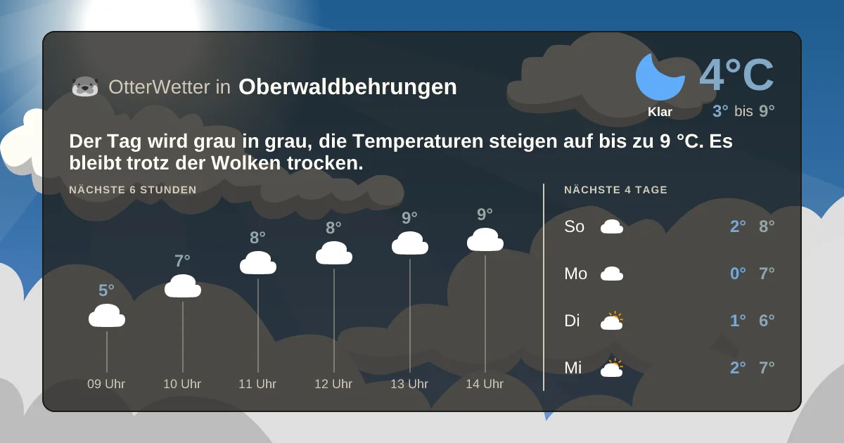 Wetter-Widget-Vorschau mit Vorhersagedaten für Oberwaldbehrungen