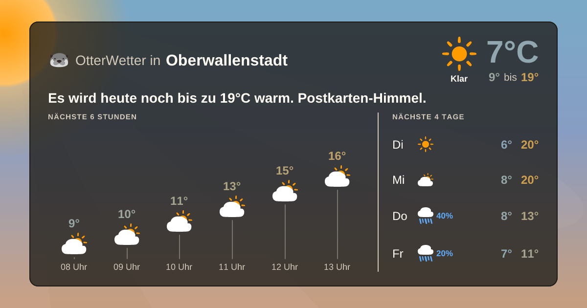 Widget-Vorschau für Oberwallenstadt Wetter-Widget-Vorschau mit Vorhersagedaten für Oberwallenstadt