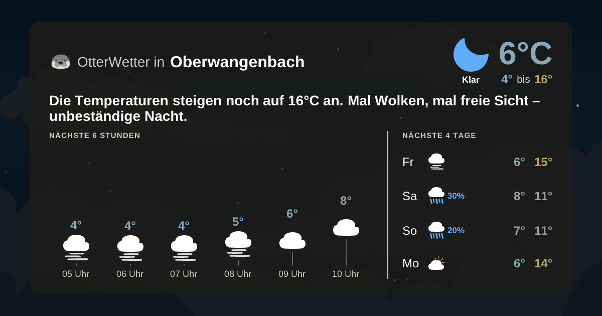 OtterWetter-Widget Oberwangenbach