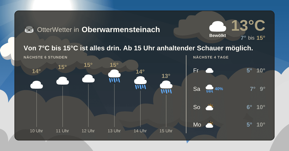 Widget-Vorschau für Oberwarmensteinach Wetter-Widget-Vorschau mit Vorhersagedaten für Oberwarmensteinach