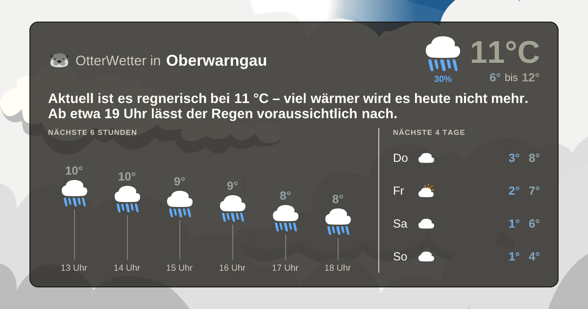 OtterWetter-Widget Oberwarngau