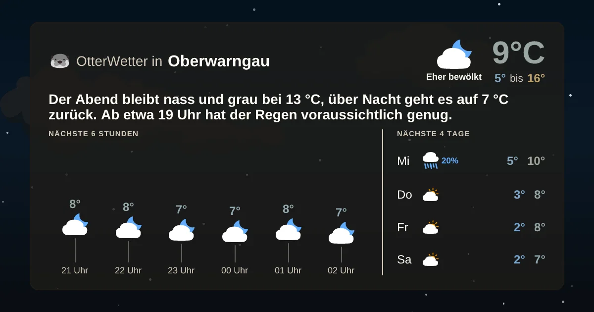 Wetter-Widget-Vorschau mit Vorhersagedaten für Oberwarngau