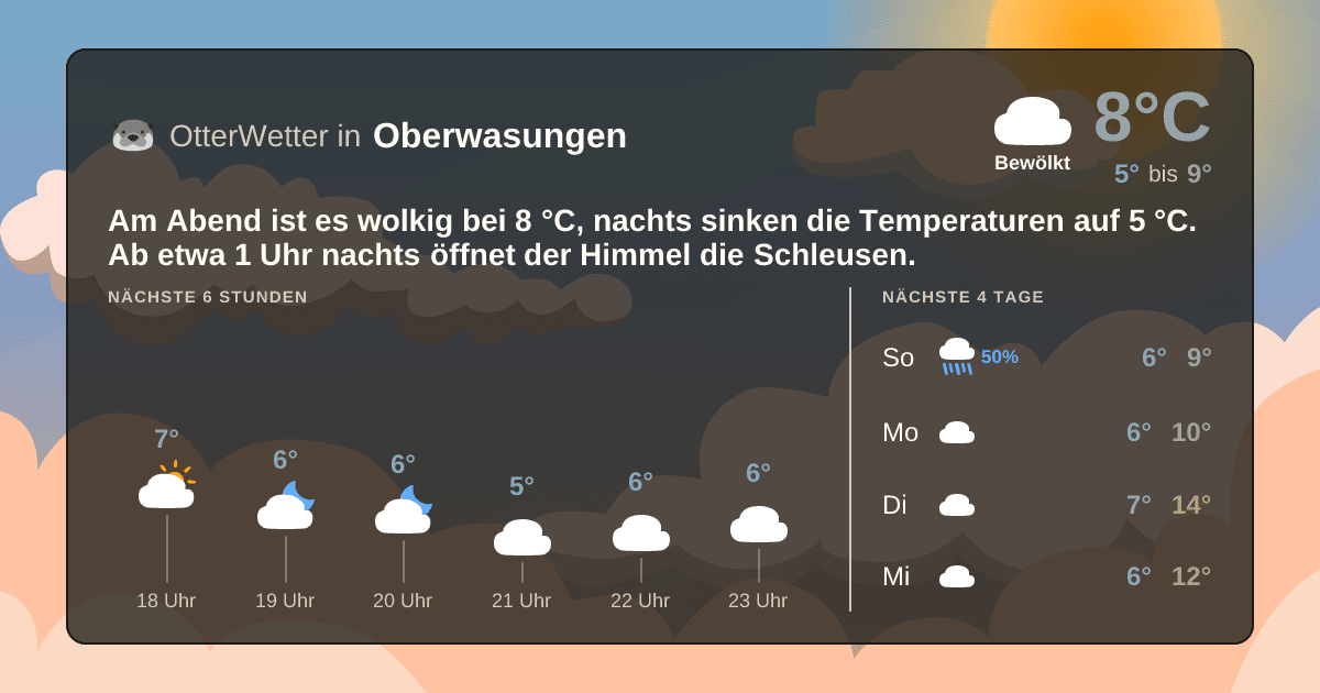 OtterWetter-Widget Oberwasungen