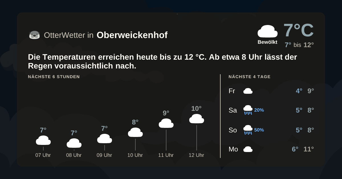 Widget-Vorschau für Oberweickenhof Wetter-Widget-Vorschau mit Vorhersagedaten für Oberweickenhof
