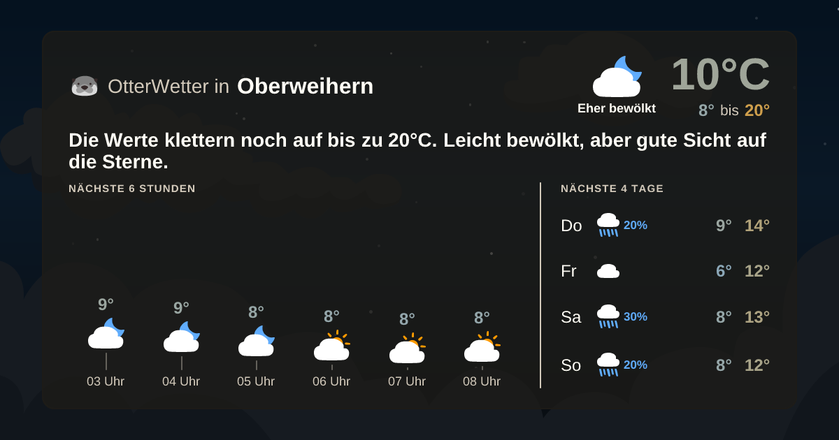 Wetter-Widget-Vorschau mit Vorhersagedaten für Oberweihern