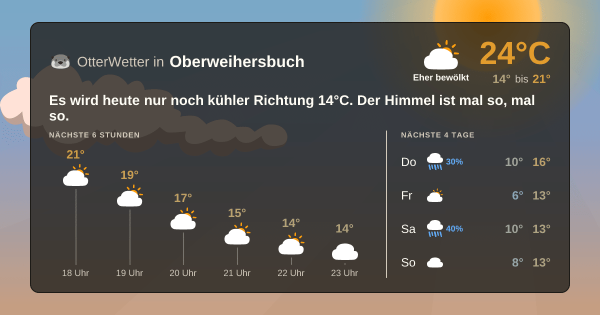 Wetter-Widget-Vorschau mit Vorhersagedaten für Oberweihersbuch