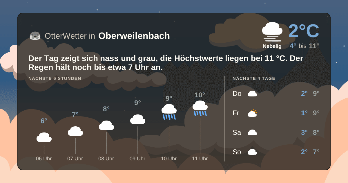 OtterWetter-Widget Oberweilenbach