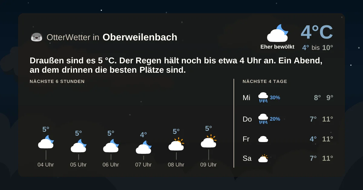 Widget-Vorschau für Oberweilenbach Wetter-Widget-Vorschau mit Vorhersagedaten für Oberweilenbach