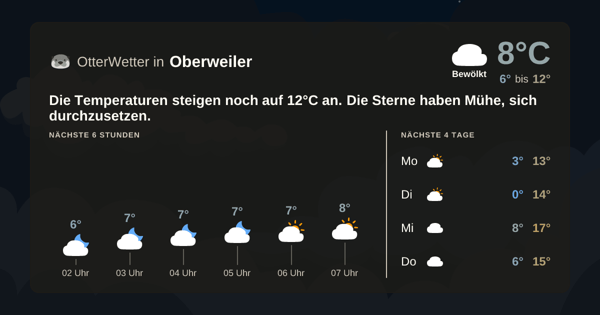OtterWetter-Widget Oberweiler