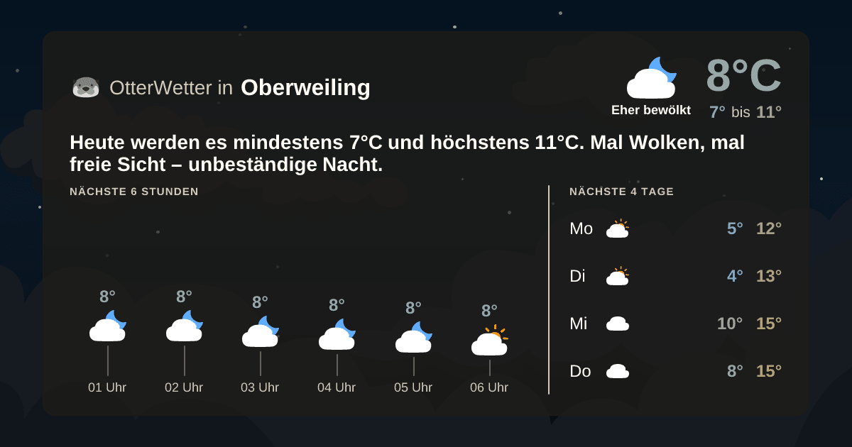 Widget-Vorschau für Oberweiling Wetter-Widget-Vorschau mit Vorhersagedaten für Oberweiling