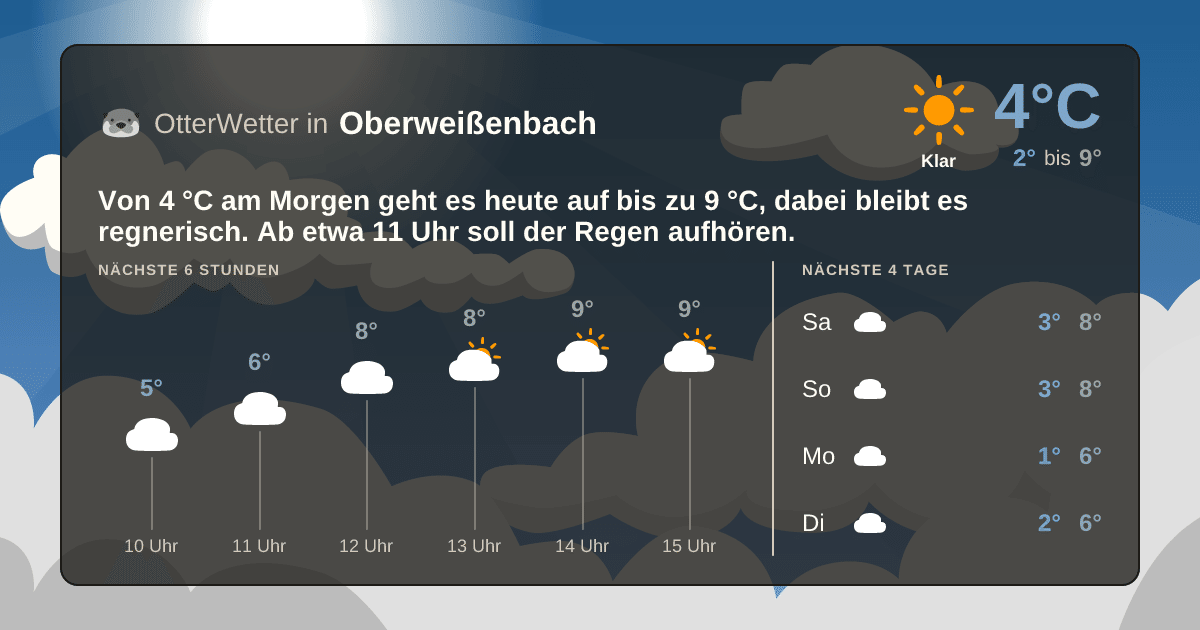 OtterWetter-Widget Oberweißenbach