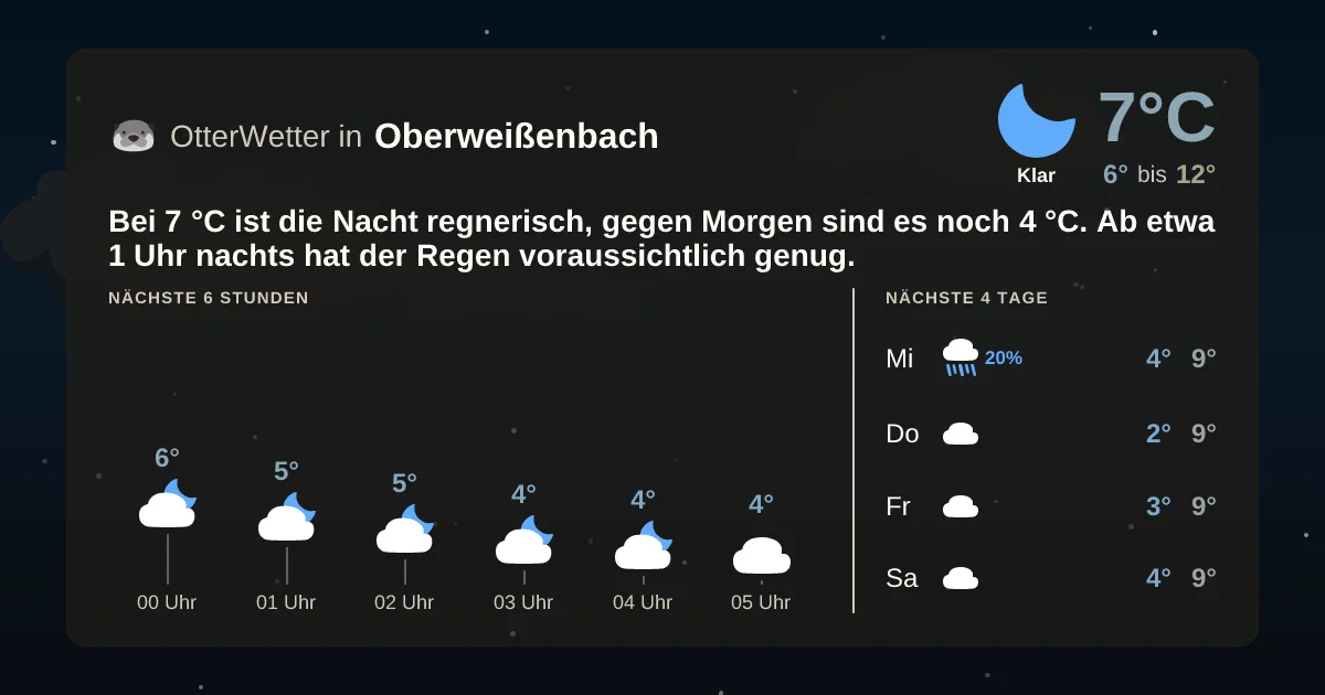 Widget-Vorschau für Oberweißenbach Wetter-Widget-Vorschau mit Vorhersagedaten für Oberweißenbach