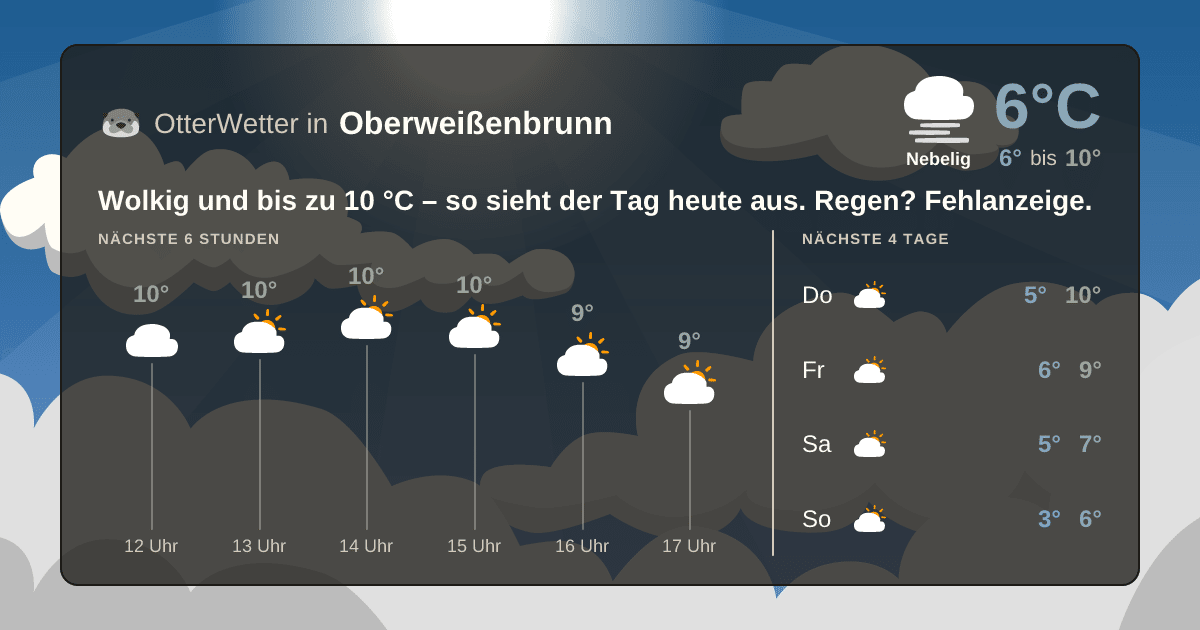 OtterWetter-Widget Oberweißenbrunn
