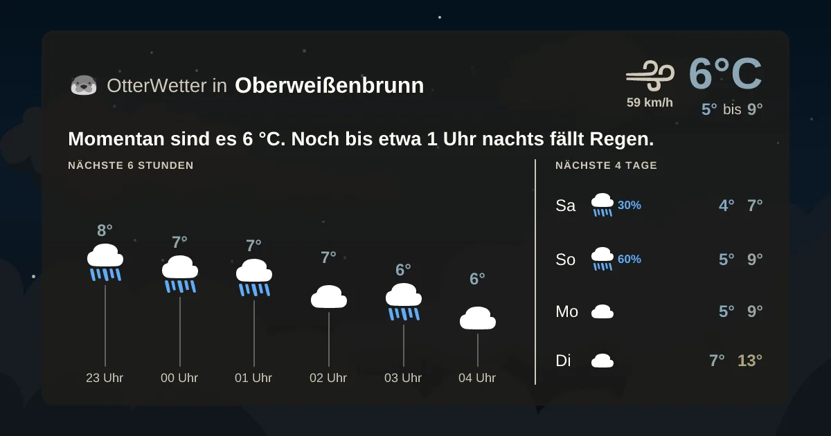 Wetter-Widget-Vorschau mit Vorhersagedaten für Oberweißenbrunn