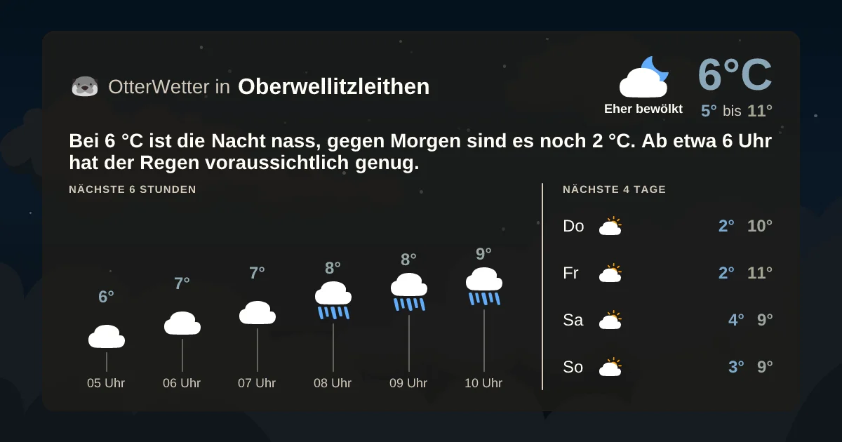 Widget-Vorschau für Oberwellitzleithen Wetter-Widget-Vorschau mit Vorhersagedaten für Oberwellitzleithen