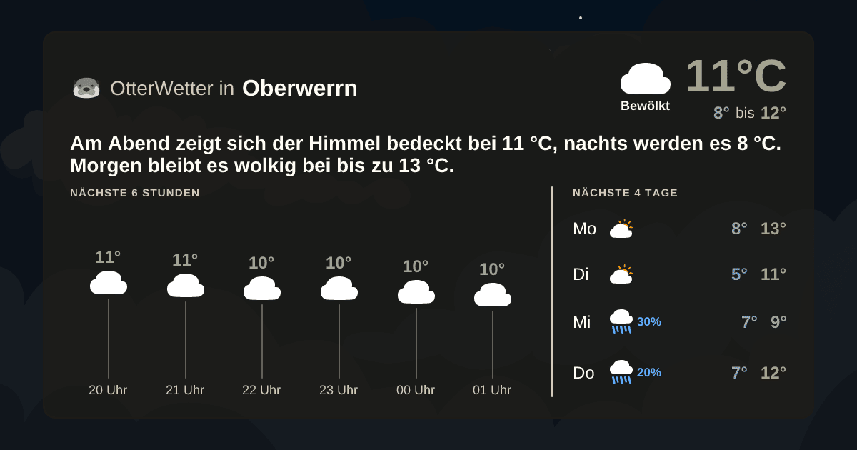 Widget-Vorschau für Oberwerrn Wetter-Widget-Vorschau mit Vorhersagedaten für Oberwerrn