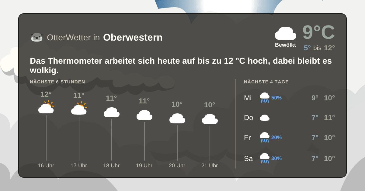 Widget-Vorschau für Oberwestern Wetter-Widget-Vorschau mit Vorhersagedaten für Oberwestern