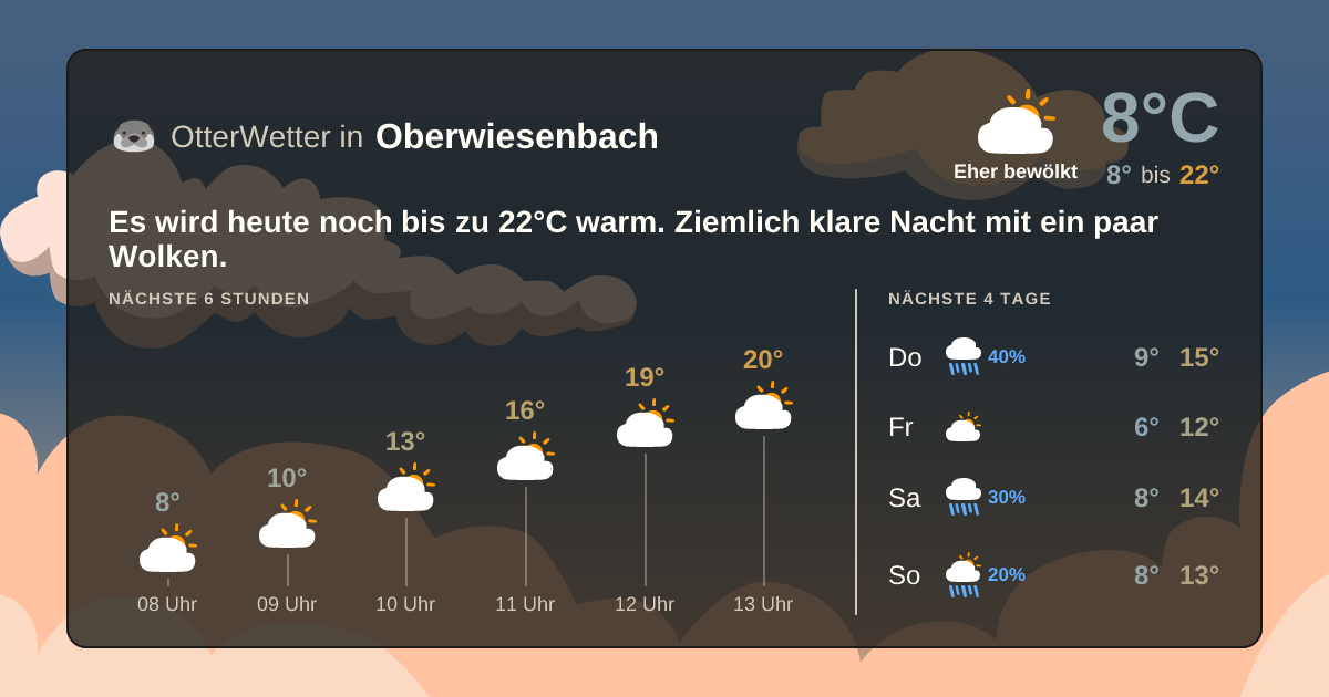 OtterWetter-Widget Oberwiesenbach