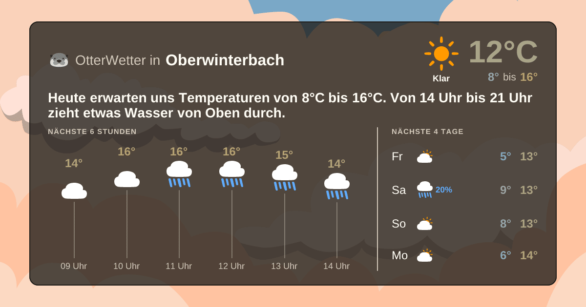 Widget-Vorschau für Oberwinterbach Wetter-Widget-Vorschau mit Vorhersagedaten für Oberwinterbach