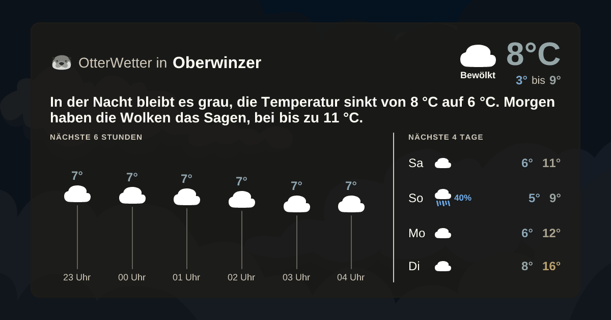 OtterWetter-Widget Oberwinzer