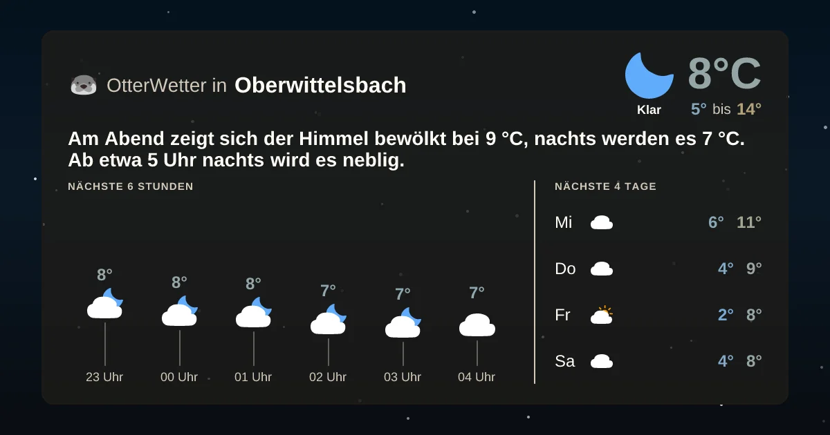 Widget-Vorschau für Oberwittelsbach Wetter-Widget-Vorschau mit Vorhersagedaten für Oberwittelsbach