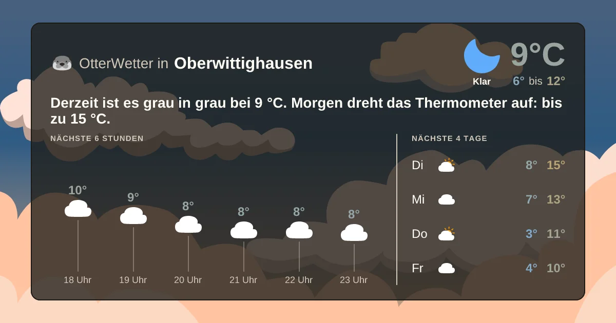 Widget-Vorschau für Oberwittighausen Wetter-Widget-Vorschau mit Vorhersagedaten für Oberwittighausen
