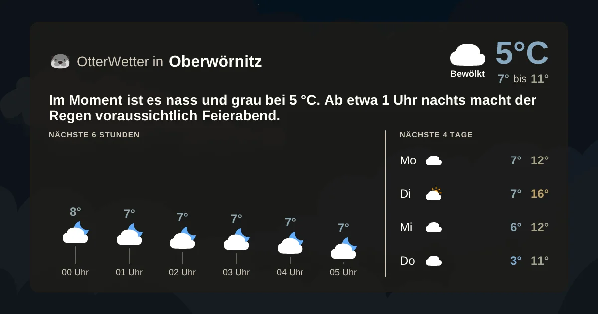 Wetter-Widget-Vorschau mit Vorhersagedaten für Oberwörnitz