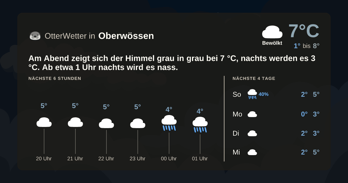 OtterWetter-Widget Oberwössen