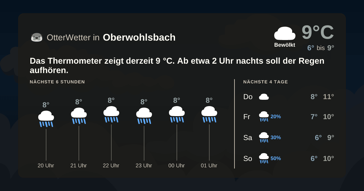 OtterWetter-Widget Oberwohlsbach