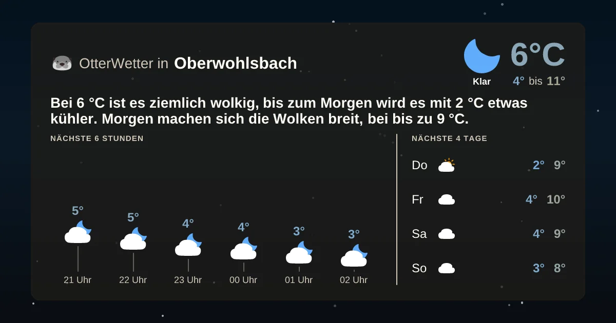 Widget-Vorschau für Oberwohlsbach Wetter-Widget-Vorschau mit Vorhersagedaten für Oberwohlsbach