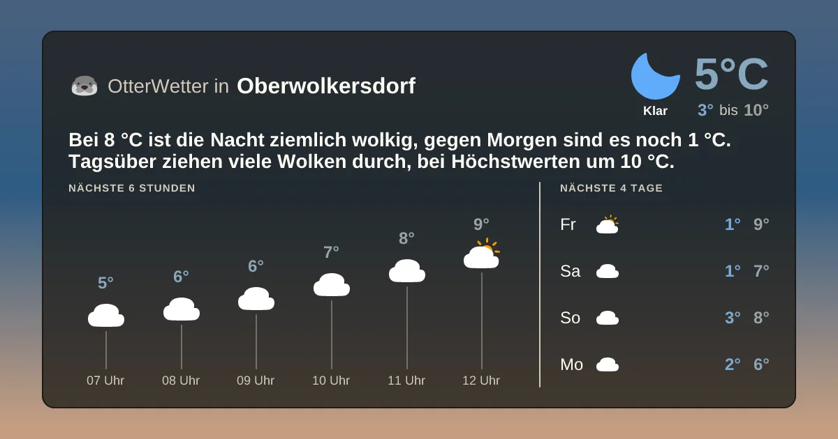 Widget-Vorschau für Oberwolkersdorf Wetter-Widget-Vorschau mit Vorhersagedaten für Oberwolkersdorf