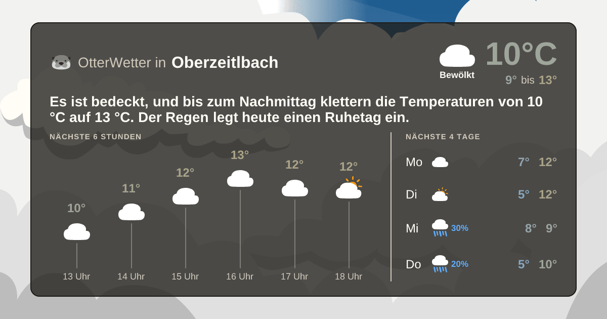 Wetter-Widget-Vorschau mit Vorhersagedaten für Oberzeitlbach