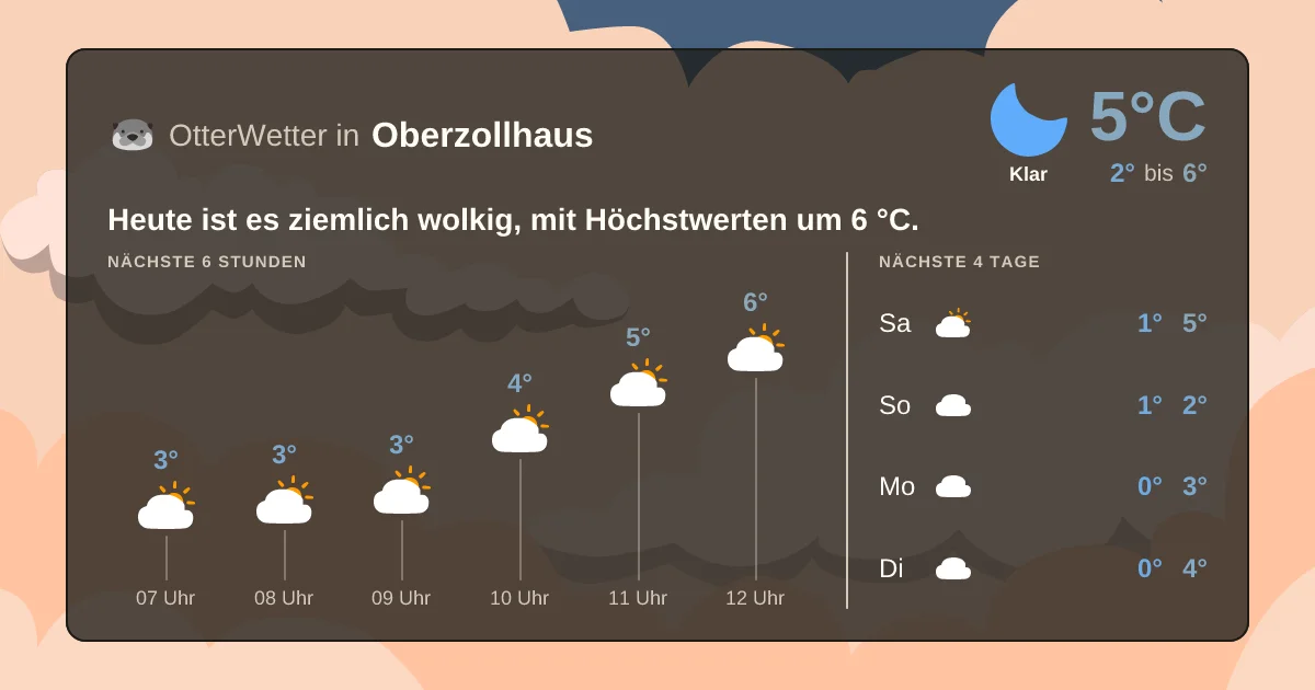 Widget-Vorschau für Oberzollhaus Wetter-Widget-Vorschau mit Vorhersagedaten für Oberzollhaus