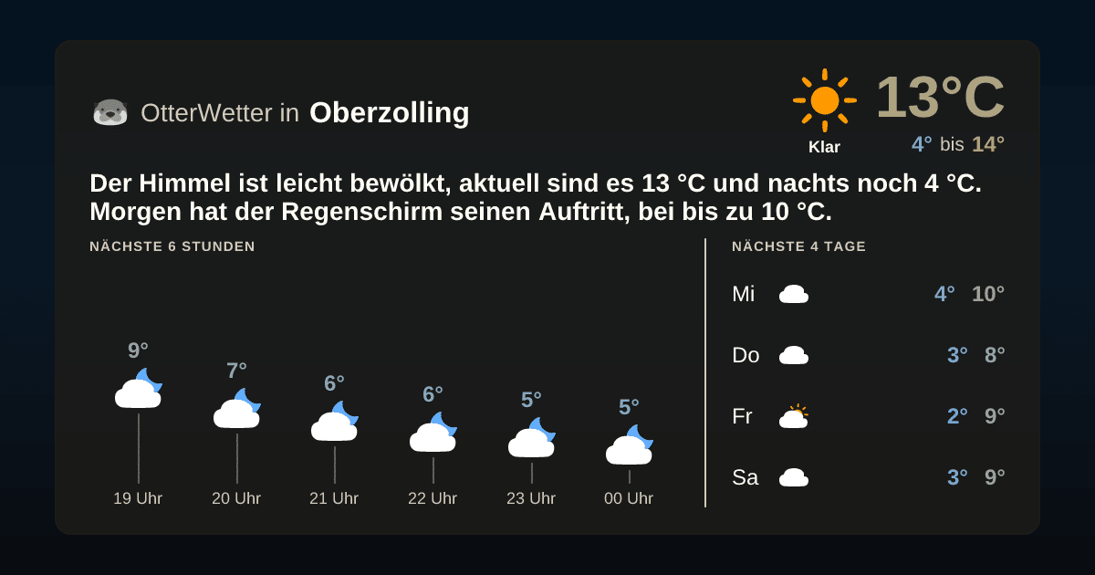OtterWetter-Widget Oberzolling