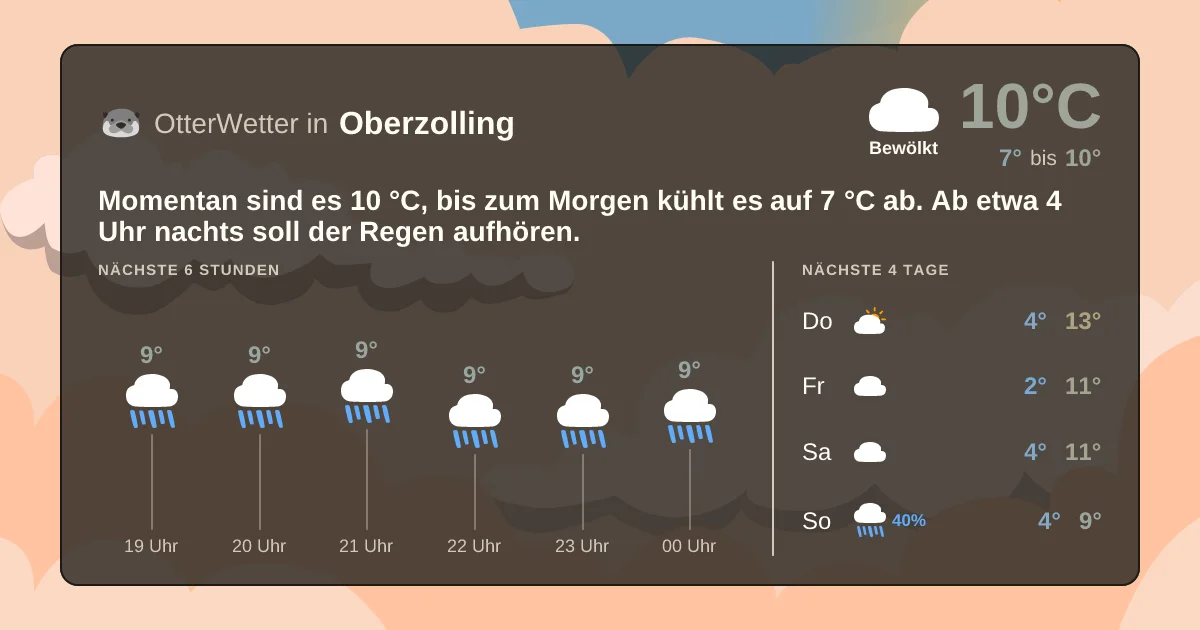 Widget-Vorschau für Oberzolling Wetter-Widget-Vorschau mit Vorhersagedaten für Oberzolling